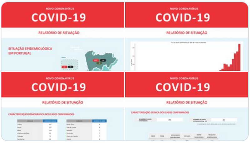 CIM Alto Tâmega , apresenta 8 infetados positivos e 94 suspeitos.