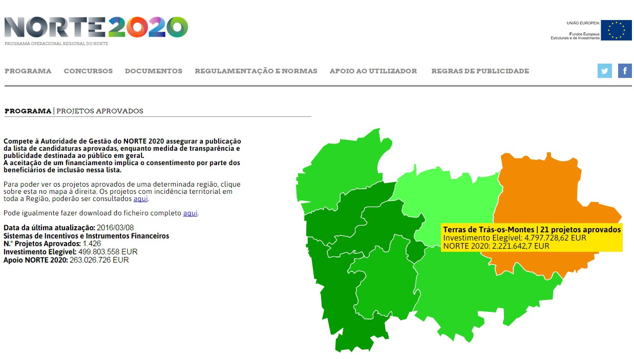 Dezenas de projectos aprovados e milhões de investimento